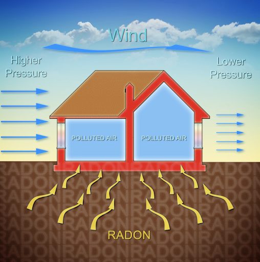 What Do Radon Levels Mean?